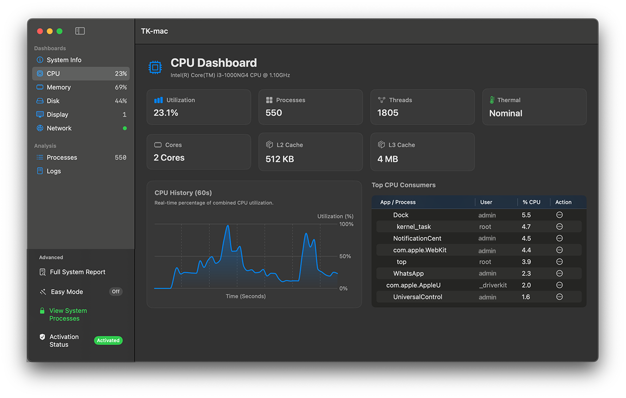 CPU Dashboard Screenshot